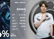 雷速体育-澳大利亚队不断突破！，Rookie连续十二场比赛得分超过夺冠全场沸腾不已的简单介绍